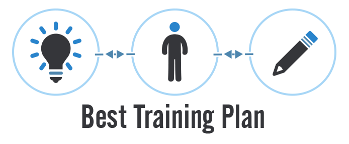 Creating the Best Training Plan for Each Client – PART I – The